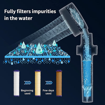 Waterfalls® Shower Holder & Hose + Filters